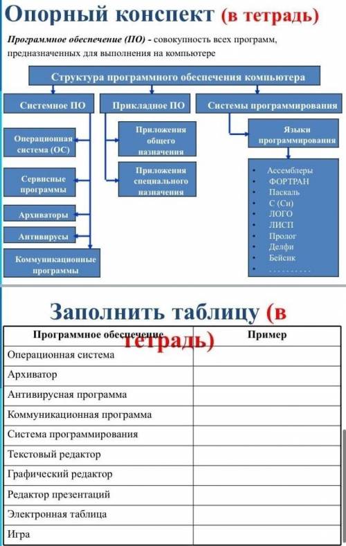 по информатике 1 лист​ сделать