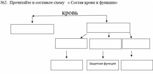 нужно заполнить вот эту таблицу тема Передвижение веществ у животных.