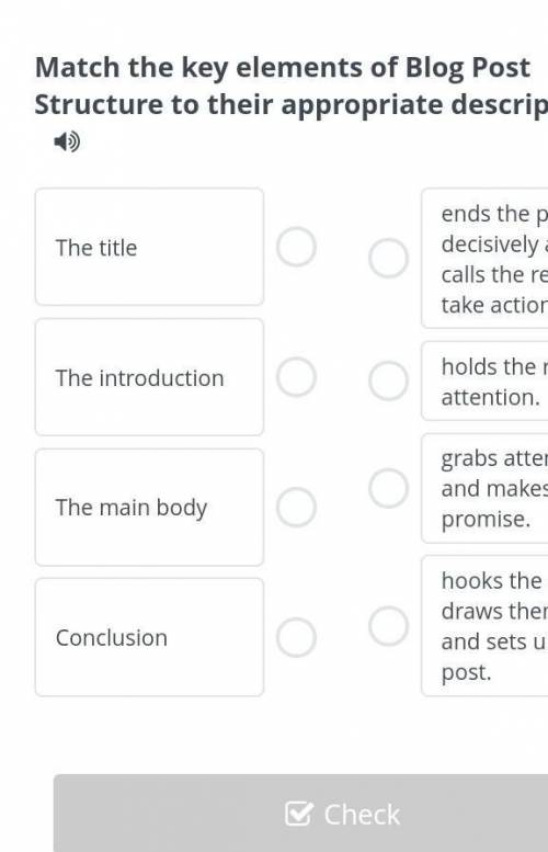 Match the key elements of Blog Post Structure to their appropriate descriptions​