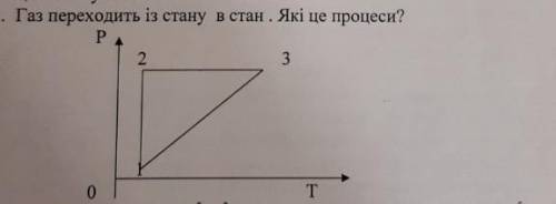 Газ переходить із стану в стан Які це процеси?​​