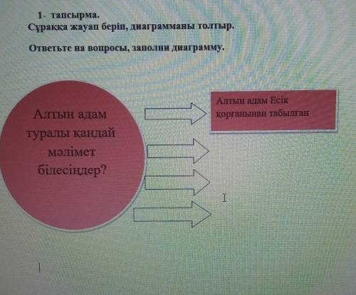 1- тапсырма. Сұраққа жауап беріп, диаграмманы толтыр.ответьте на вопросы, заполни диаграмму.Алтын ад