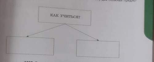 228A. ответьте на вопрос, запишите в схему два сложных предложения​