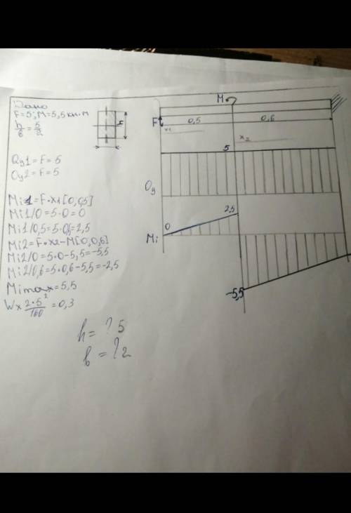 Очень нужно решение как найти h и bМеханика​