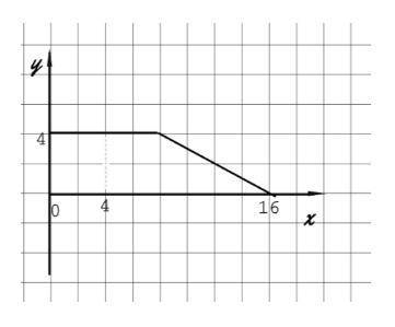 На рисунке изображен график функции y = f(x) (два луча с общей и начальной точкой). Пользуясь рисунк