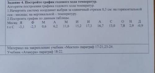 Постройте график годового хода температур​