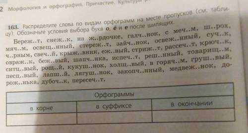 Ребята, решите одно упражнение по Русскому Языку. Очень нужно, даю за ответ вам Внимание! ответ прис