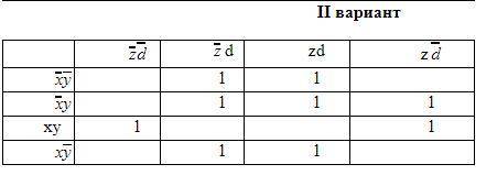 Дискретная математика Постройте минимальную форму для функции, выраженной картой Карно.