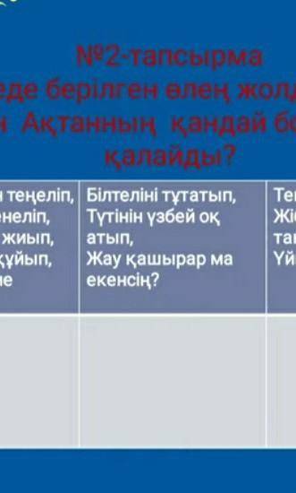 Кестеде берілген өлең жолдарында ақын Ақтанның қандай болғанын