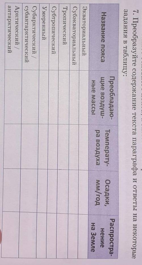 7. Преобразуйте содержание текста параграфа и ответы на некоторые задания в таблицу:Преобладаю-Темпе