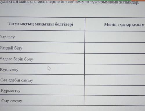 Татулықтың маңызды белгілеріне бір сөйлеммен тұжырымдама жазындар. Татулықтың маңызды белгілеріМенің