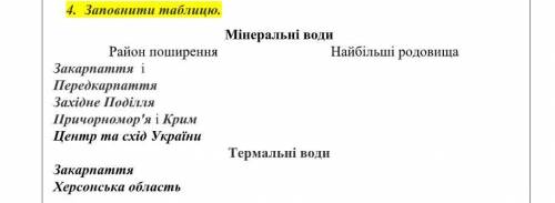 Заповнити таблицю. Мінеральні водиРайон поширення Найбільші родовищаЗакарпаття і ПередкарпаттяЗахідн