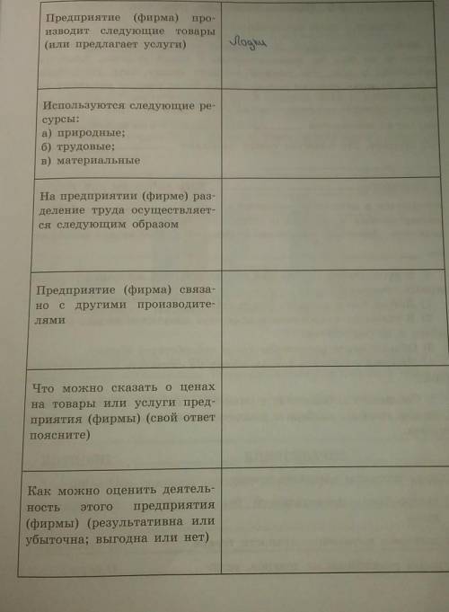 Узнайте у кого либо из знакомых или родственников о деятельности предприятия , на котором они работа