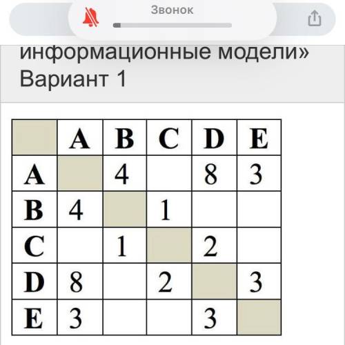 Между населенными пунктами А, В,С, D, E построены дороги протяженность которых (в километрах) привед