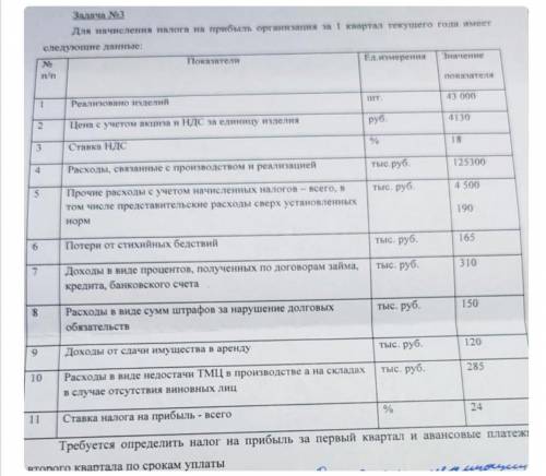 Решить задачу по предпринимательской деятельности ))) ​