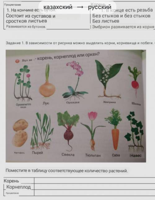 ЗАДАНИЕ С КАЗАХСКОГО НА РУССКИЙ БИОЛОГИЯ