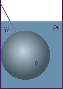 Свинцовый шар массой 4 кг подвешен на нити и полностью погружен в воду (см. рис.). Нить образует с в