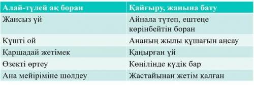 Поэмада кездесетін мына тіркестірді қандай сөздермен ауыстыруға болады? Сәйкестендіріңіздер.