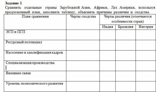 Сравнить страны Зарубежной Азии, Африки, Лат. Америки, используя предложенный план, заполнить таблиц