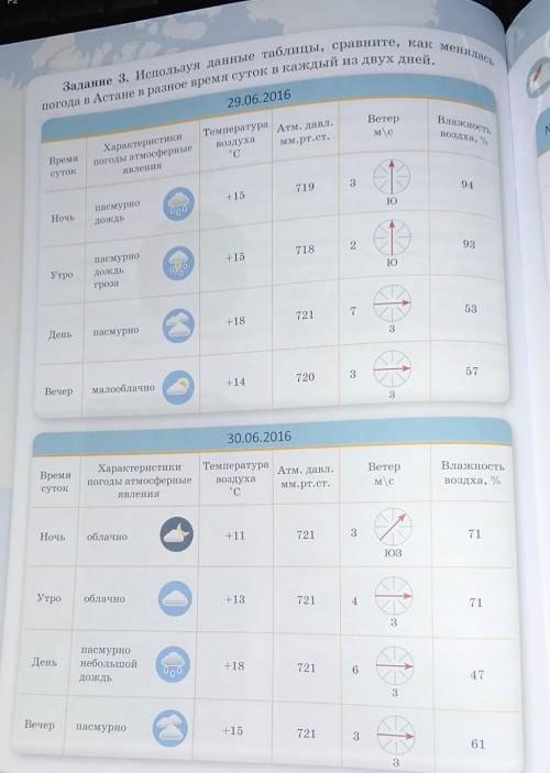Задание 3. Используя данные таблицы, сравните, как менялась погода в Астане в разное время суток в к
