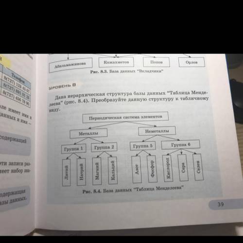 Дана иерархическая структура базы данных “Таблица Менде- леева” (рис. 8.4). Преобразуйте данную стру