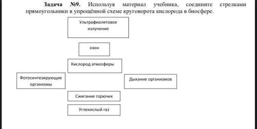 Используя материал учебника, соедините стрелками прямоугольники в упрощённой схеме круговорота кисло