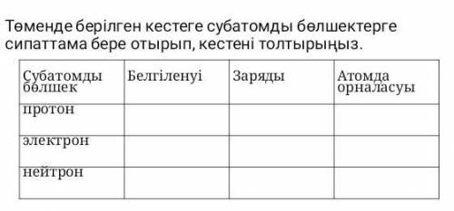 Отинем тек заряд пен атомдардын орналасуы керек отинм​