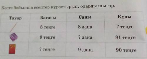 2. Кесте бойынша есептер құрастырып, оларды шығар.​