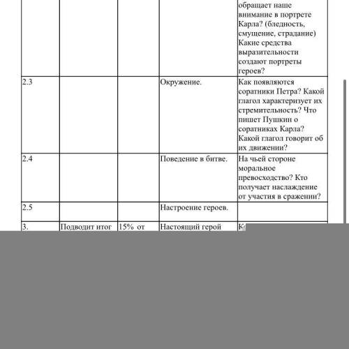 Мне очень нужна сочинения Пётр 1 и Карл 12 в поэме А.С Пушкина «Полтава» Сделайте очень бвмтио