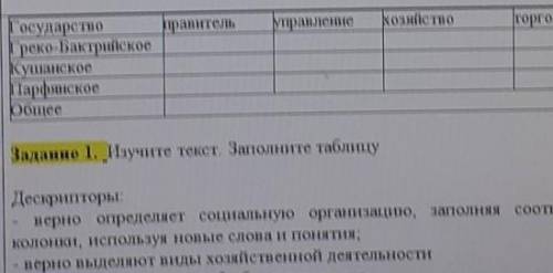 Изучите текст Заполните таблицу государства греко-латинская кашанская парфянская общая правитель упр