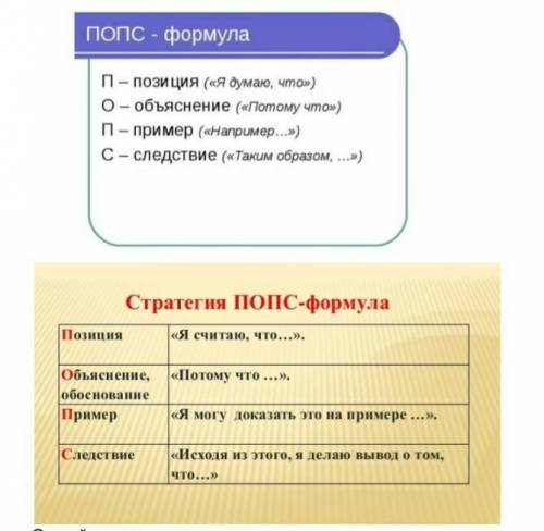 используя прием ПОПС-формула, докажите, что «Сказка о царе Берендее…» В.А.Жуковского относится к вол