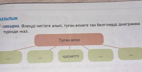 ЖАЗЫЛЫМ9-тапсырма. Өлеңді негізге алып, туған өлкеге тан белгілерді диаграмматүрінде жаз.Туған елкеқ