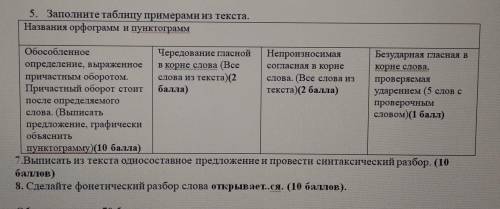 Любите птиц и зверей живущих вместе с нами на Земле. Ведь во всём огромном космическом мире нет боль