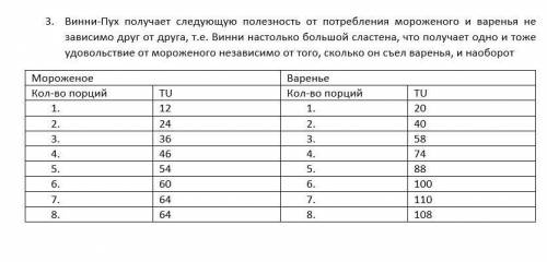 Задачка по микроэкономике)