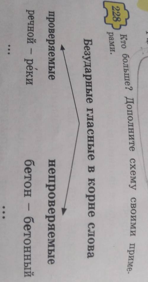 Кто больше дополните схему своими примерами безударные гласные вкорне слова провирямое непровиряемые