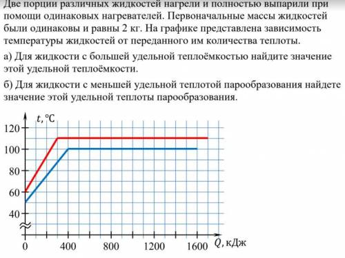 Решите задачу по физике