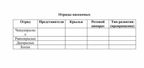 Биология 7 класс. Отряд насекомых. Небольшая таблица