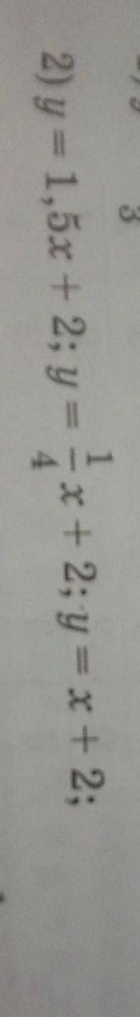 Построим в одной и той же системе координат графики функций y=1,5x+2; y=1/4x+2; y=x+2​