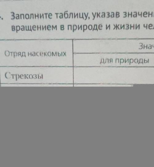 4. Заполните таблицу, указав значение насекомых с неполным пре- вращением в природе и жизни человека