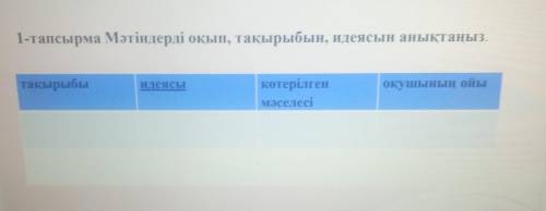 1-тапсырма Мәтіндерді оқып, тақырыбын, идеясын анықтаңыз. тақырыбыидеясыкөтерілгенмәселесіоқушының о