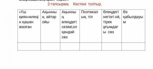 Айырмашылықтарын көрсет. 2-тапсырма. Кестені толтыр.Поэтикалық тіл«ҮшАқынны Ақыннықиян» өлеңі ң айта