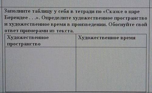 Заполните таблицу у себя в тетради по «Сказке о царе Берендее.. Определите художественное пространст