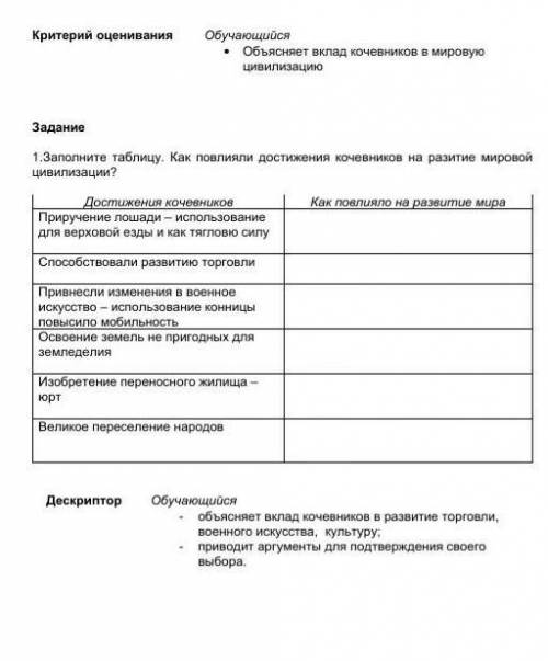 Заполните таблицу. Как повлияли достижения кочевников на разитие мировой цивилизации ОЧЕНЬ НАДО ЗАРА