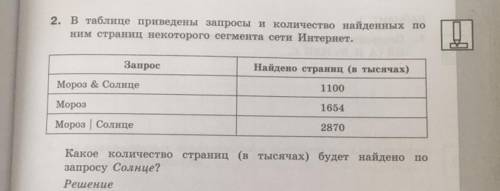 2. в таблице приведены запросы и количество найденных по ним страниц некоторого сегмента сети Интерн