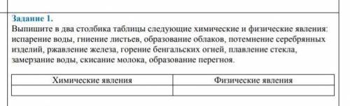 Выпишите в два столбика таблицы следущие химические и фезические явления: испорение воды,гниение лис