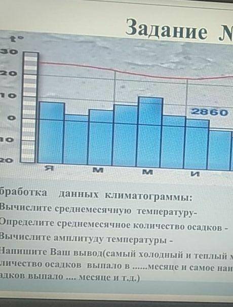 Задание 3 Обработка данных климатограммы:Вычислите среднемесячную температуру-Определите среднемесяч