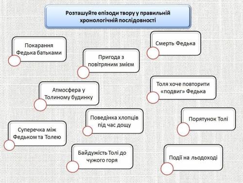 Терміново до ть будь ласка, ів Тест з української літератури ,,Федько-Халамидник