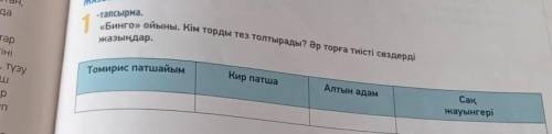 Заполни таблицу.Запиши 5-6 слов по каждому герою. Томирис патшайым Кир патша Алтын адам Сақ жауынгер