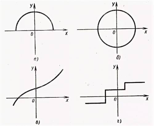 Какие из линий, приведённых на рисунке, не могут являться графиками функций? ​