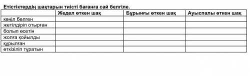 Поставте слова сочетания в разном времени ​