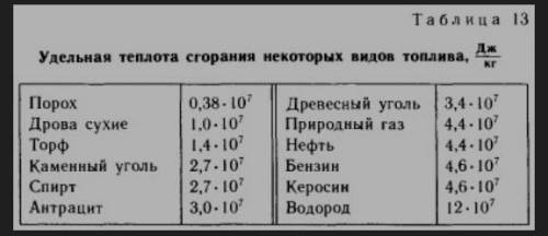 Используя таблицу значений удельной теплоты сгорания топлива сравните количество теплоты, которое вы